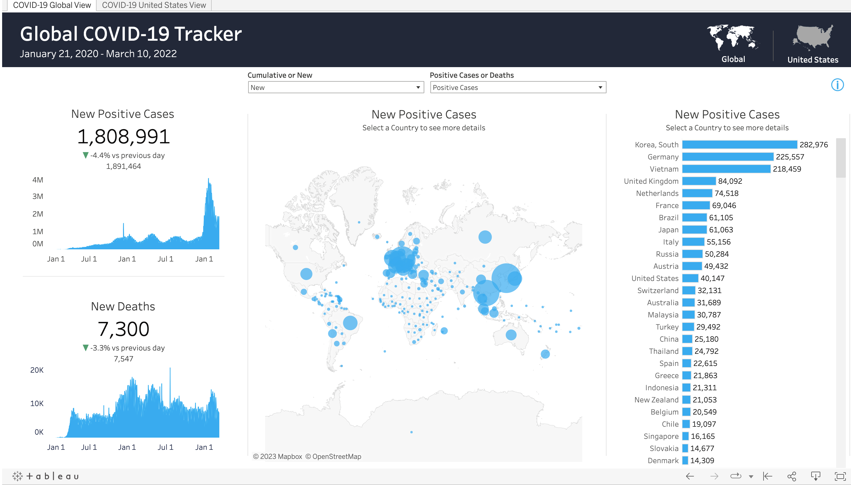 Covid cases visualization